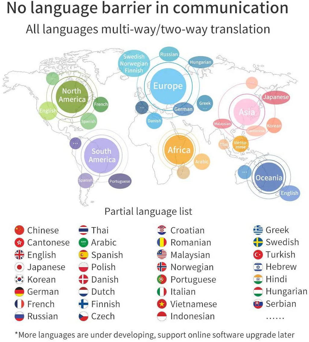 Portable Language Translator Device with Real-Time 2-Way Translation Support for Over 72 Languages, Ideal for Travel, Education, Shopping, Business, and Chat Recording
